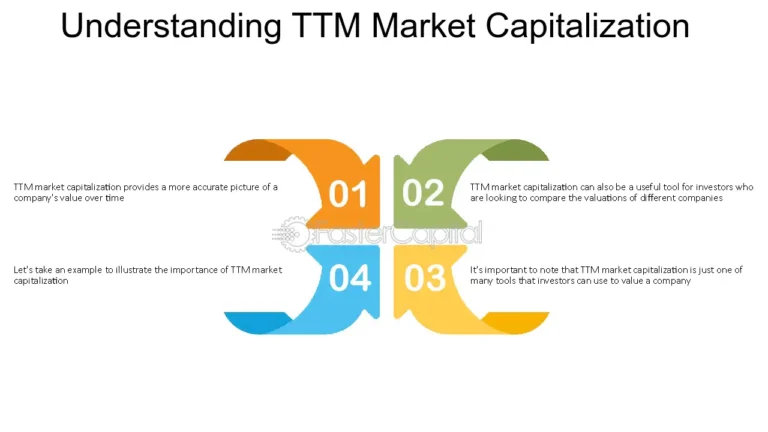 Time to Market (TTM): Understanding its Meaning and Importance in Finance