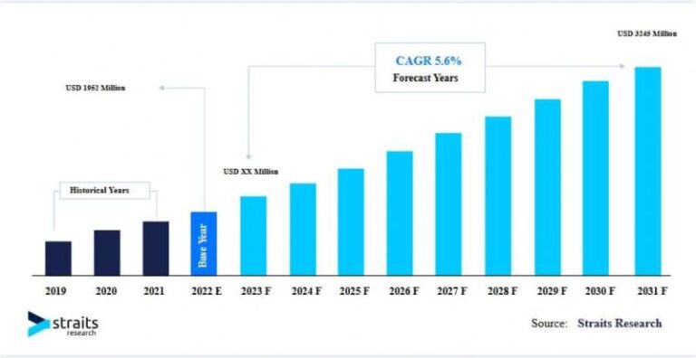 Revenue of Video Editor Apps: A Comprehensive Overview